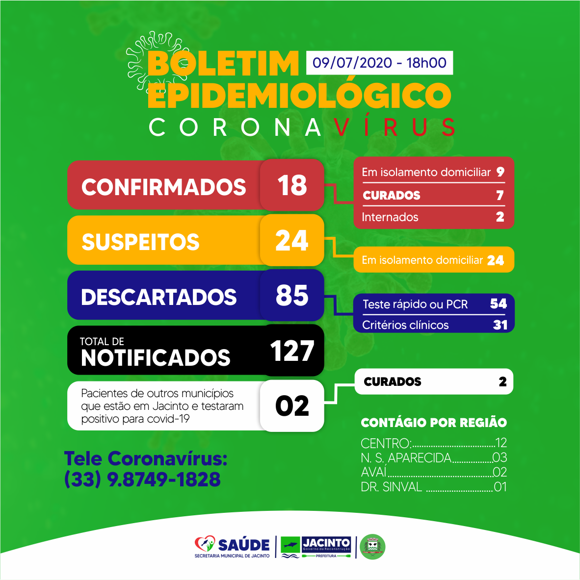 Segue Boletim Epidemiológico